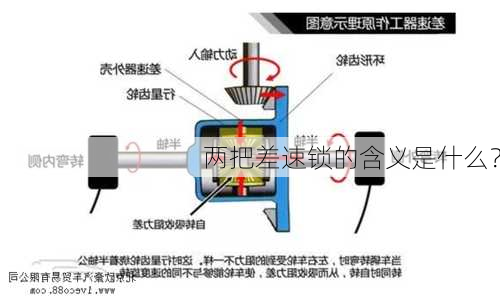 两把差速锁的含义是什么？