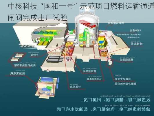 中核科技“国和一号”示范项目燃料运输通道闸阀完成出厂试验