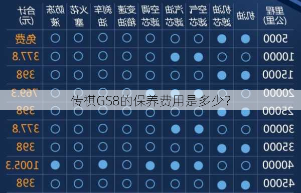 传祺GS8的保养费用是多少？