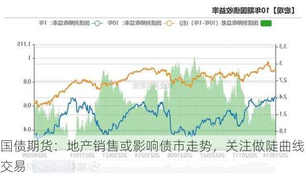 国债期货：地产销售或影响债市走势，关注做陡曲线交易