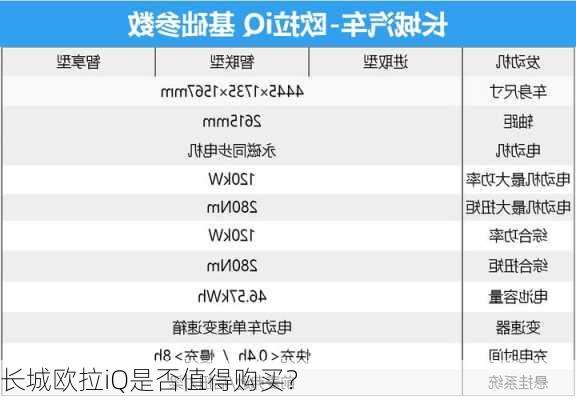 长城欧拉iQ是否值得购买？