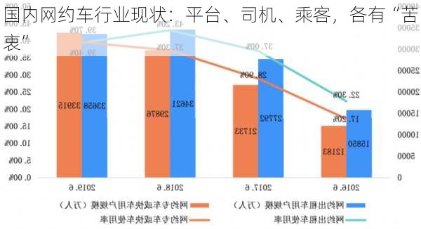 国内网约车行业现状：平台、司机、乘客，各有“苦衷”