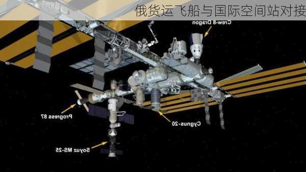 俄货运飞船与国际空间站对接