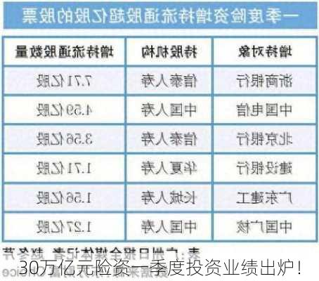 30万亿元险资一季度投资业绩出炉！