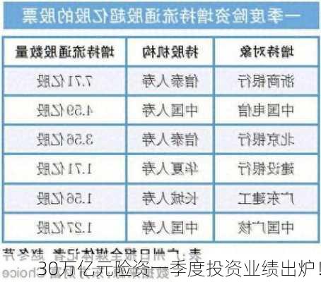 30万亿元险资一季度投资业绩出炉！