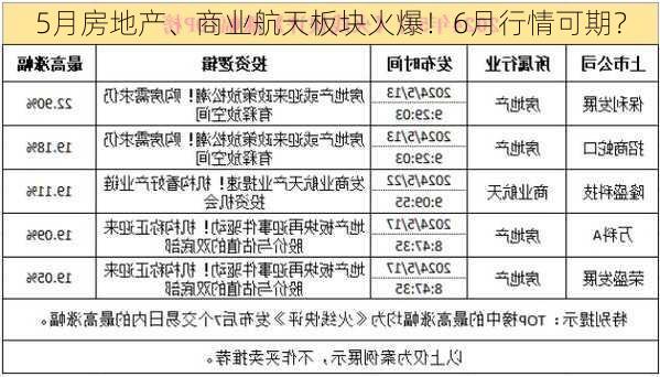 5月房地产、商业航天板块火爆！6月行情可期？