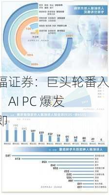 华福证券：巨头轮番入场，AI PC 爆发在即