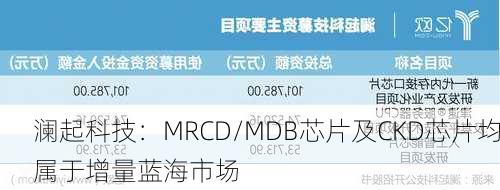 澜起科技：MRCD/MDB芯片及CKD芯片均属于增量蓝海市场