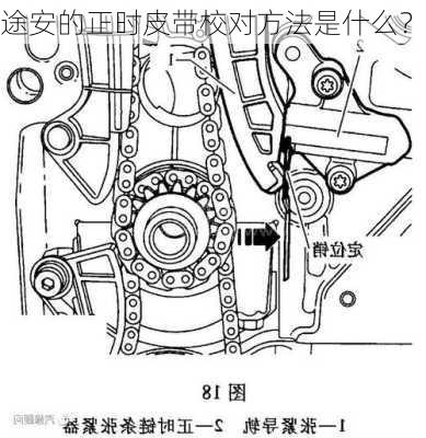 途安的正时皮带校对方法是什么？