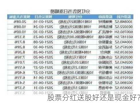 股票分红送股好还是现金好？