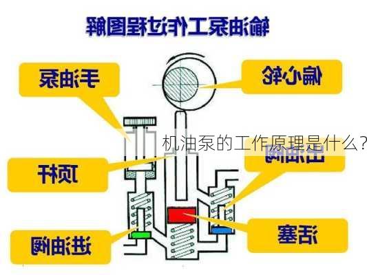 机油泵的工作原理是什么？