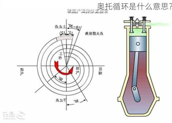 奥托循环是什么意思？