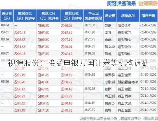 视源股份：接受申银万国证券等机构调研