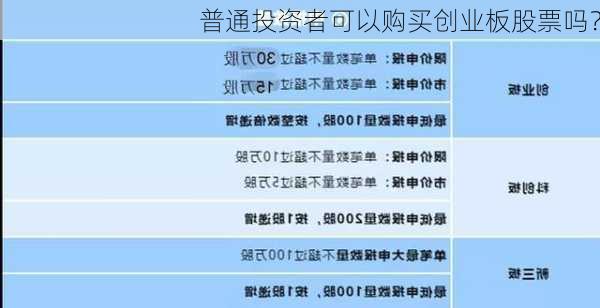 普通投资者可以购买创业板股票吗？