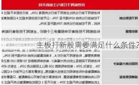 主板打新股需要满足什么条件？