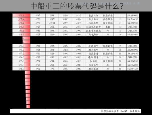 中船重工的股票代码是什么？