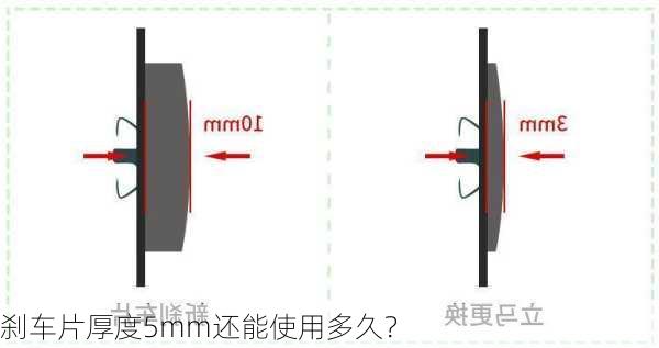 刹车片厚度5mm还能使用多久？