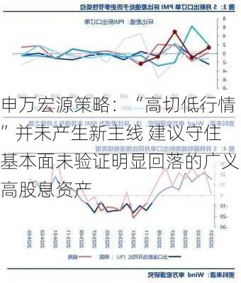 申万宏源策略：“高切低行情”并未产生新主线 建议守住基本面未验证明显回落的广义高股息资产