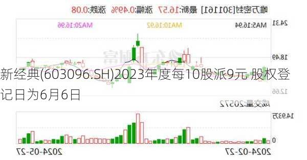 新经典(603096.SH)2023年度每10股派9元 股权登记日为6月6日