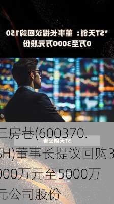 三房巷(600370.SH)董事长提议回购3000万元至5000万元公司股份