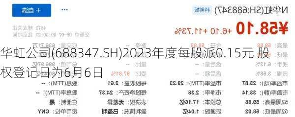 华虹公司(688347.SH)2023年度每股派0.15元 股权登记日为6月6日