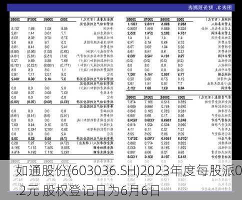 如通股份(603036.SH)2023年度每股派0.2元 股权登记日为6月6日