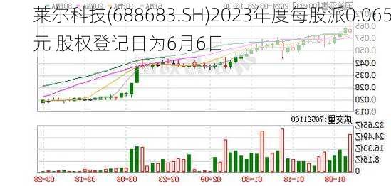 莱尔科技(688683.SH)2023年度每股派0.065元 股权登记日为6月6日