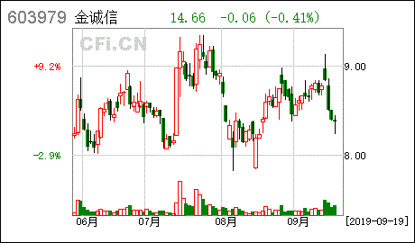 金诚信： 股东计划减持公司股份