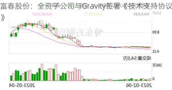 富春股份：全资子公司与Gravity签署《技术支持协议》