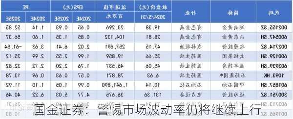 国金证券：警惕市场波动率仍将继续上行