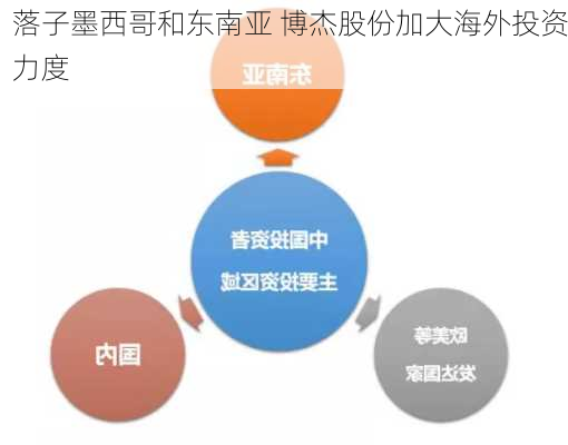 落子墨西哥和东南亚 博杰股份加大海外投资力度