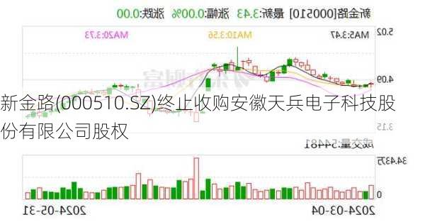 新金路(000510.SZ)终止收购安徽天兵电子科技股份有限公司股权