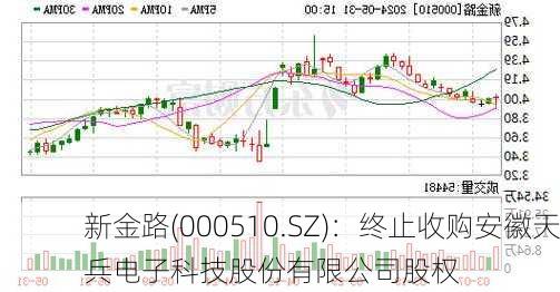 新金路(000510.SZ)：终止收购安徽天兵电子科技股份有限公司股权