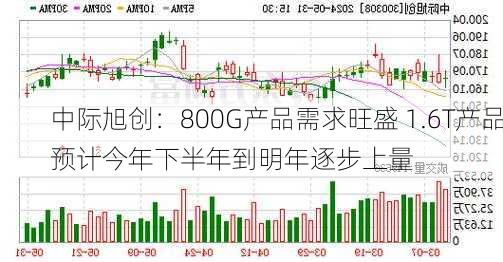 中际旭创：800G产品需求旺盛 1.6T产品预计今年下半年到明年逐步上量