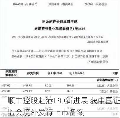 顺丰控股赴港IPO新进展 获中国证监会境外发行上市备案