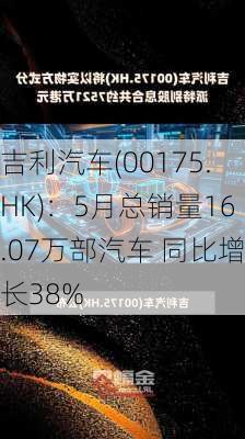 吉利汽车(00175.HK)：5月总销量16.07万部汽车 同比增长38%