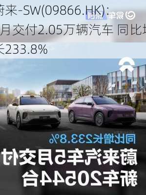 蔚来-SW(09866.HK)：5月交付2.05万辆汽车 同比增长233.8%