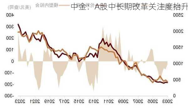 中金：A股中长期改革关注度抬升