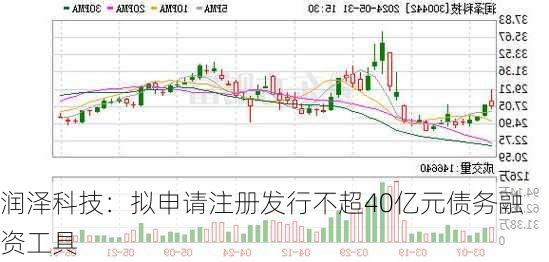 润泽科技：拟申请注册发行不超40亿元债务融资工具