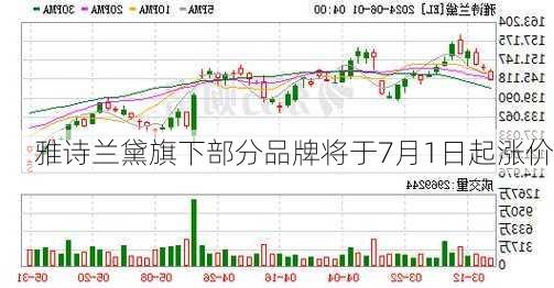 雅诗兰黛旗下部分品牌将于7月1日起涨价