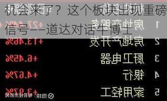 机会来了？这个板块出现重磅信号――道达对话牛博士