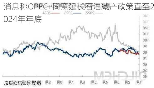 消息称OPEC+同意延长石油减产政策直至2024年年底