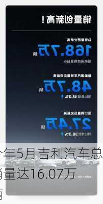 今年5月吉利汽车总销量达16.07万辆