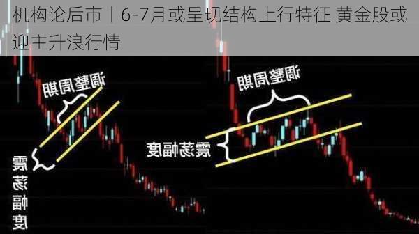 机构论后市丨6-7月或呈现结构上行特征 黄金股或迎主升浪行情