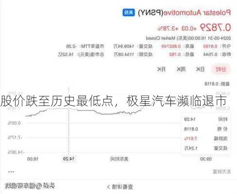 股价跌至历史最低点，极星汽车濒临退市