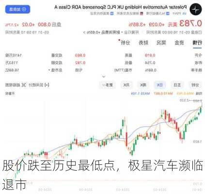 股价跌至历史最低点，极星汽车濒临退市