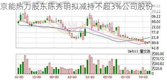 京能热力股东陈秀明拟减持不超3%公司股份