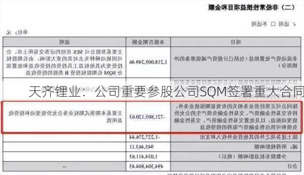 天齐锂业：公司重要参股公司SQM签署重大合同