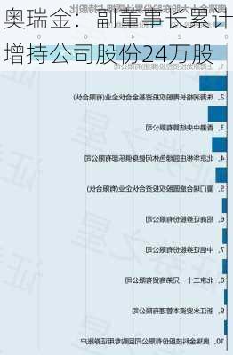 奥瑞金：副董事长累计增持公司股份24万股