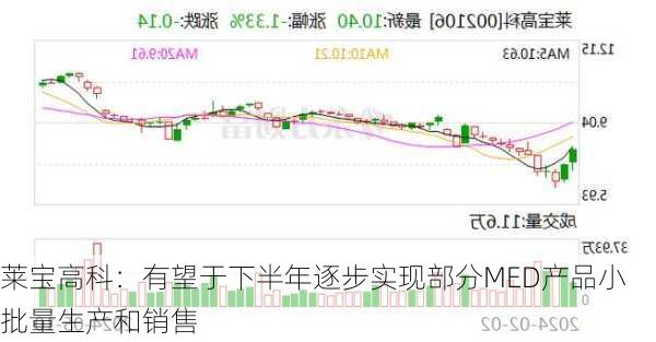 莱宝高科：有望于下半年逐步实现部分MED产品小批量生产和销售